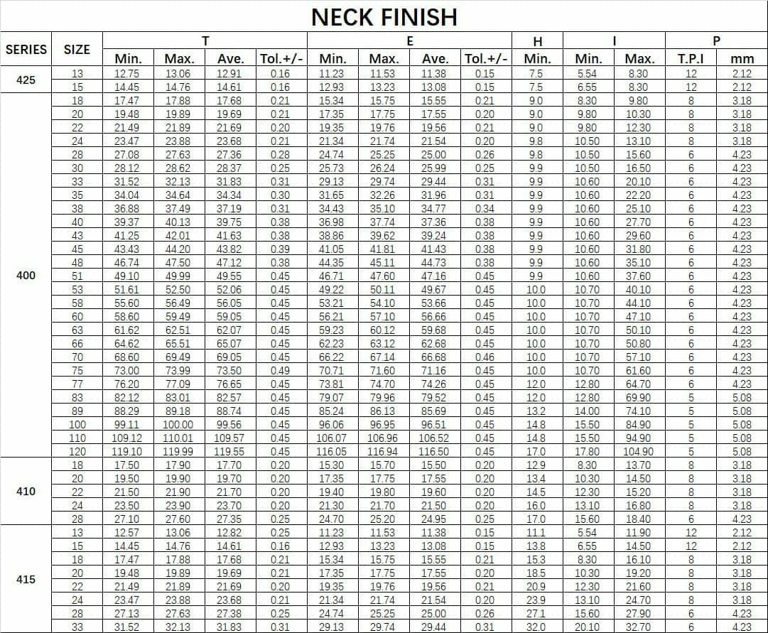 Neck Finish Dimensions & Chart