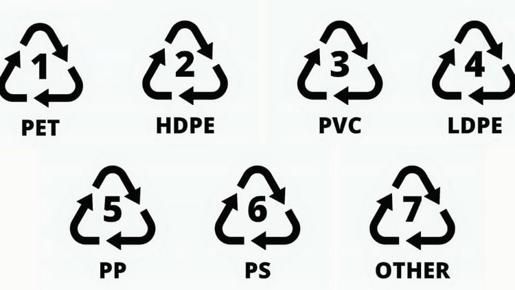 สัญลักษณ์การรีไซเคิลพลาสติก